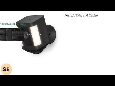 How to Fix Ring Spotlight Cam Plus Live View Not Working – Ports 1935/443, VPN & Cache