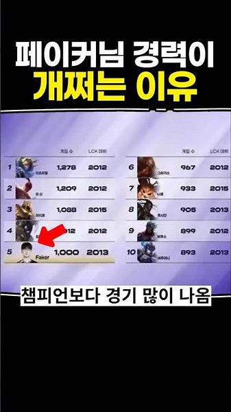 Why Faker’s career is absolutely legendary