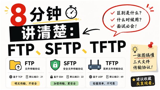 8 分钟讲清楚：FTP、SFTP、TFTP