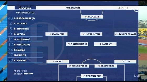 Ηρακλής - ΠΑΟΚ Β' | Οι ενδεκάδες των δύο ομάδων