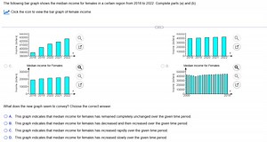 The following bar graph shows the median income for females in ... | Filo