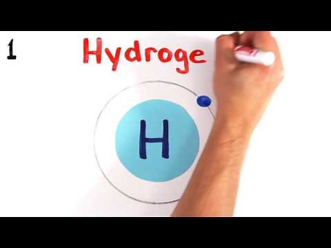 The Periodic Table but Every Element is Hydrogen (ASAPScience Periodic Table Song Parody)