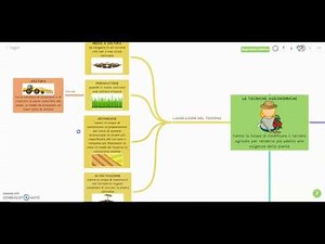 Tecniche agronomiche - mappa concettuale