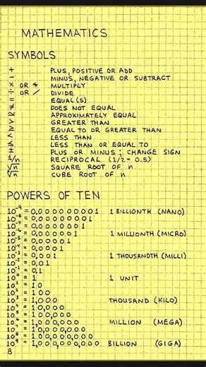 Mathematics Symbol & Powers of Ten in Electrical #eletrical #basic #maths #symbols