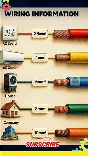 Types of Electrical Wires | House Wiring & Industrial Wiring Explained/MRKSTUDY