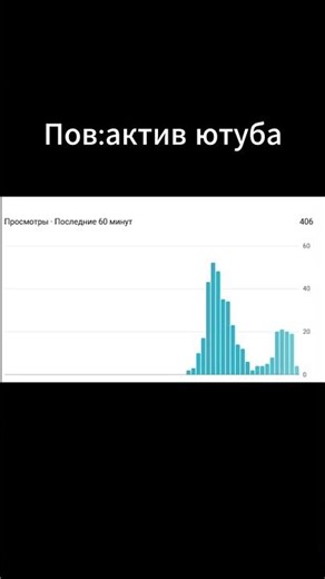 Актив ютуба