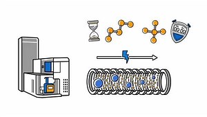 57 reactions | Why is ion mobility mass spectrometry different than regular MS experiments? And how can collision cross section data help researchers be more confident that they know what compounds are in their samples? Let's find out. | Waters Corporation | Facebook