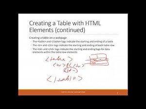 Part 7- Section II- HTML in Amharic Tables