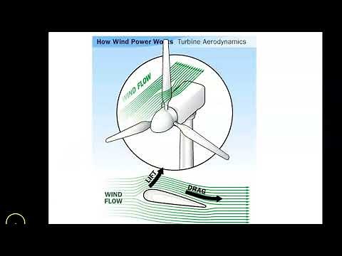 Lift & Drag forces in Wind Turbines