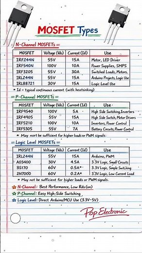 MOSFET Table Explained: N-Channel, P-Channel & Logic Level MOSFET