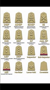 Police dress code and Star ⭐