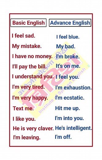27 reactions | || Basic Vs Advance English || @british_institute__chhutmalpur @british_institute__chhutmalpur @british_institute__chhutmalpur @british_institute__chhutmalpur . . . . . . . . . . . . . #english #spokenenglish #speaking #englishpractice #explorepage #explore #englishgrammar #englishpractice #viralvideos #englishgrammar #advancestructure #amaricanenglish #britishinstitutechhutmalpur #advanceenglish | Farman Khan | Facebook