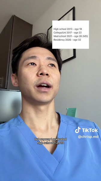 Age Breakdown of Going Straight Through to Med School