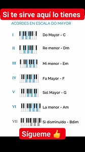 44K views · 448 reactions | Las personas amables dirán gracias por los acordes en Escala de DO mayor  con estos acordes puedes tocar muchas melodías  sígueme para aprender de forma sencilla. #piano #acordes #videoreelsシ #escalas #escalasmusicales | José Ramirez | Facebook