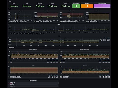Unlocking Network Telemetry: A Deep Dive into gNMI, Telemetry, OpenConfig and YANG