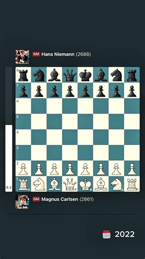 Magnus Carlsen vs. Hans Niemann Chess Lawsuit Explained