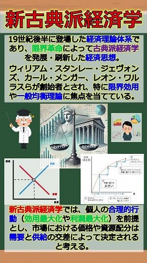 バーチャル商業大学ワンポイント講座～新古典派経済学～ #shorts
