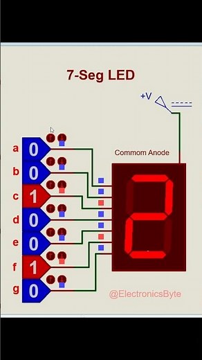How does a 7-segment display work! #Electronics #LED #electronicsbyte