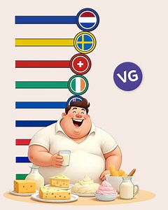 192K views · 1K reactions | The World's Biggest Dairy Consumers. | VGraphs | Facebook