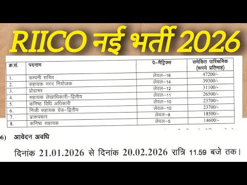 New RIICO Vacancy 2026 | Who can fill the form? | Watch this video about RIICO posts, syllabus, date