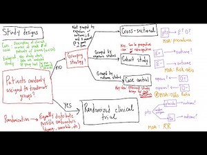 Study Design: Lecture