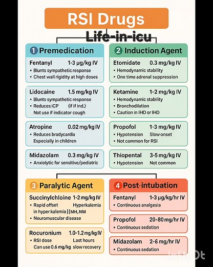 22K views · 108 reactions | Life-in-icu  follow for more clinical...