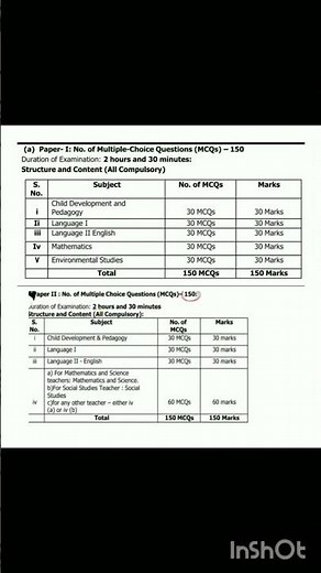 ts tet paper 1& paper 2 subjects