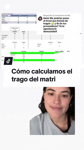Cómo calcular el trago en una boda: guía práctica