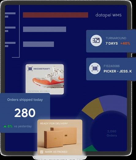Datapel Features | Discover The Power Of Datapel Cloud.WMS