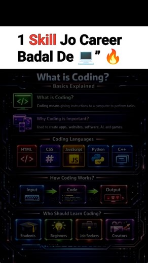 Vikram Computer Tips 💻 on Instagram: "Aaj ke digital duniya mein coding sirf skill nahi, superpower hai 🔥 Agar aap computer, mobile, apps ya websites use karte ho — to coding already aapki life ka part hai 😎 👉 Coding kya hoti hai? Coding ka matlab hota hai computer ko instructions dena, taaki wo kaam kar sake 🧠⚙️ 👉 Coding kyun important hai? 📱 Apps 🌐 Websites 🤖 AI 🎮 Games 💼 Software jobs Sab kuch coding se hi possible hai 💡 👉 Popular Coding Languages: 🔹 HTML – Website structure 🔹 