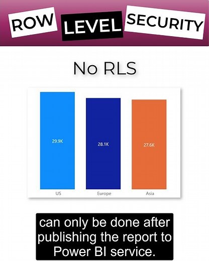 Row Level Security in Power BI #Shorts