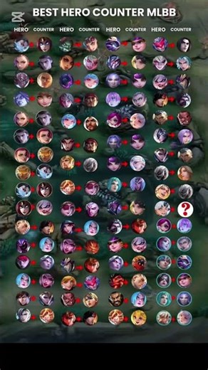 counter pick character, mobile legends like,#subscribe #like