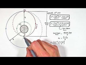 Calculate Transit Time to Change Orbit in a Hohmann Transfer