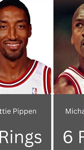 short 1NBA Players Most Championship Rings