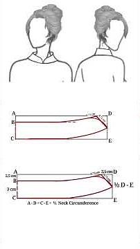 CHINESE COLLAR TUTORIAL (STAND COLLAR)