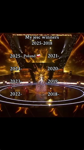 Discover Poland's Journey in the Eurovision Song Contest