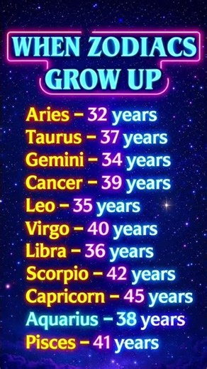 When Zodiac Signs Finally Grow Up ♈✨ (What Age Is Yours?) #Shorts