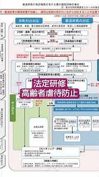 【ショート法定研修⑨】高齢者虐待防止に関する研修〜令和5年改正ポイントと実務対応〜｜2025年度/第6回/9月12日配信開始【法定研修】