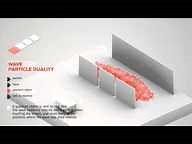 Quantum Physics made simple - Wave-Particle Duality Animation ( Video ) | Physics