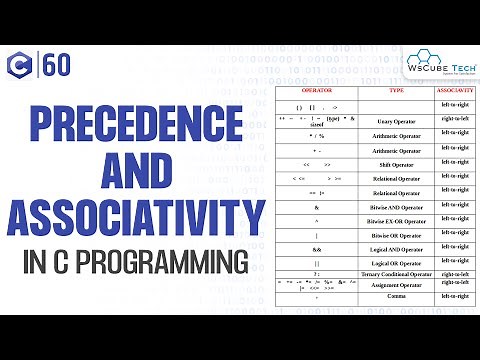 Operator Precedence and Associativity in C Programming | C Programming Tutorial
