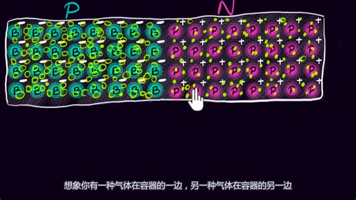 10 PN结 The PN junction _ Physics Khan Academy