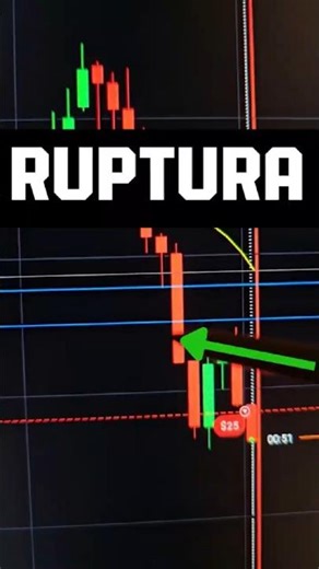 Trading in BREAKOUT + CONFIRMATION