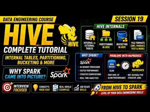 Hive Tutorial | Internal v External Tables, Partitioning, Bucketing & Why Spark? | | DE Roadmap #19