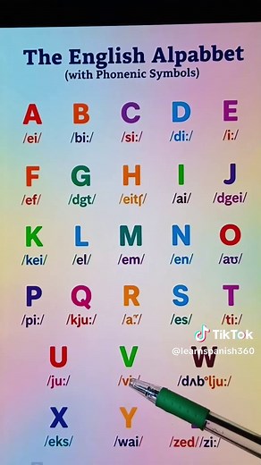 Learn Spanish with the ABC Song for Kids