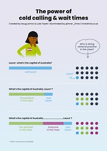 Combining Cold Call and Wait Time- A Video to Go with the Great illustration, Teach Like a Champion