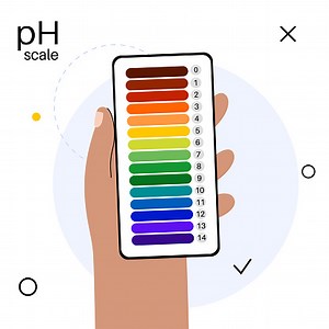 pH scale diagram, measure how acidic or alkaline an aqueous solution...