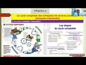 20210212_Comptabilité 1_Le cycle comptable: Aperçu et étapes