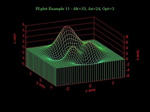 Davidon Fletcher Powell Method for Convex Constrained Programming.
