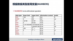 研华 第四节：PAC编程技术(1)