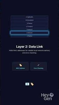 Computer Network OSI #computer #computernetwork #network #networking #OSI #